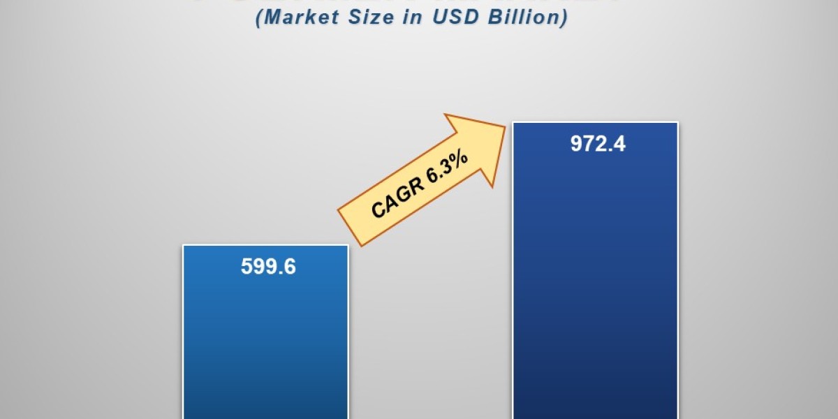 Polymer Market Insights: Growth, Share, Value, Size, and Analysis