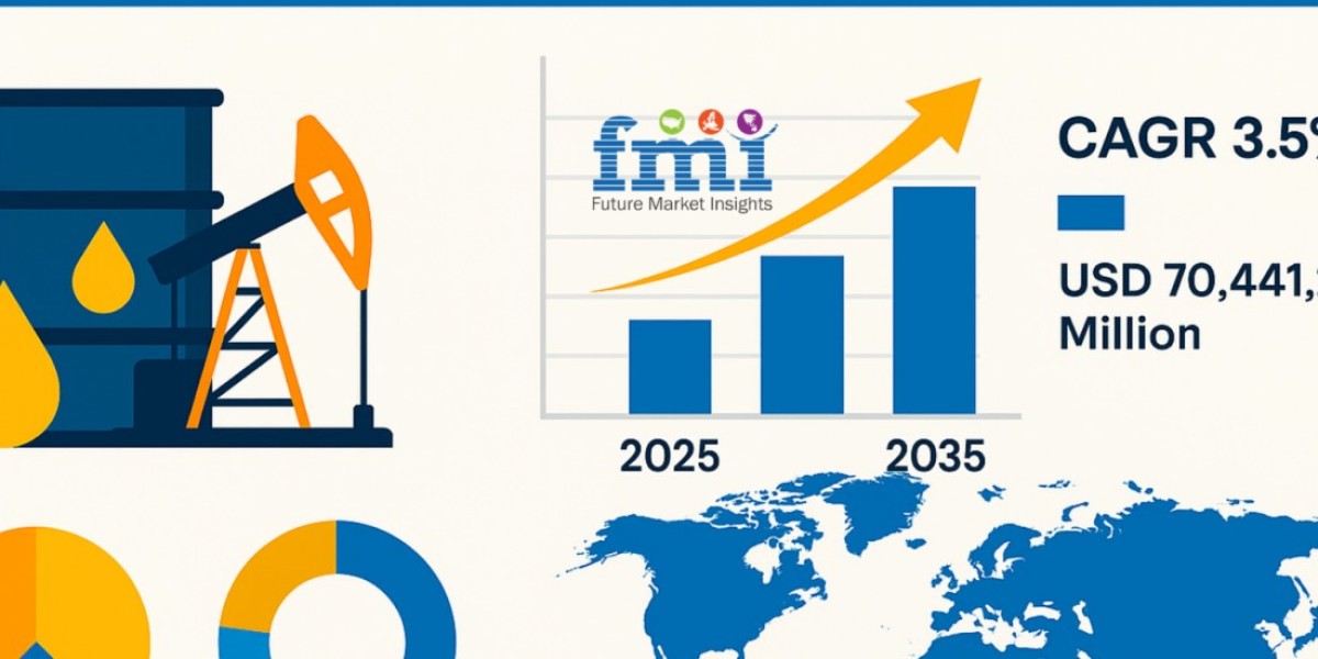 Industrial Oil Market 2025 Size, Growth Analysis Report, Forecast to 2035