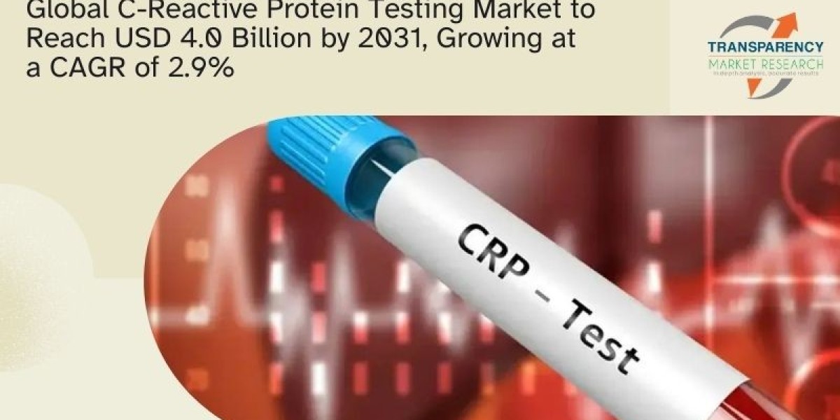 C-reactive Protein Testing Market Outlook: Advances in Inflammation Diagnostics