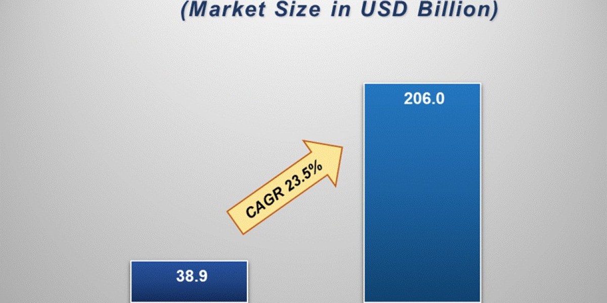 Online Food Delivery Market Insights: Growth, Share, Value, Size, and Analysis