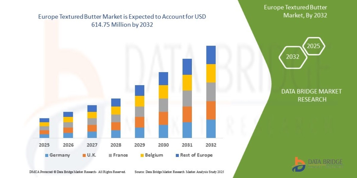 Europe Textured Butter Market: Trends and Growth Opportunities 2025 –2032