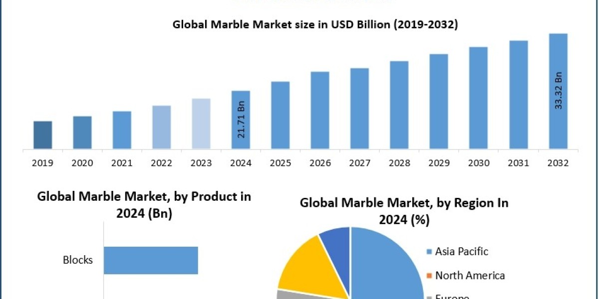 Marble Market anticipated to witness robust expansion, reaching USD 33.32 Billion by 2032