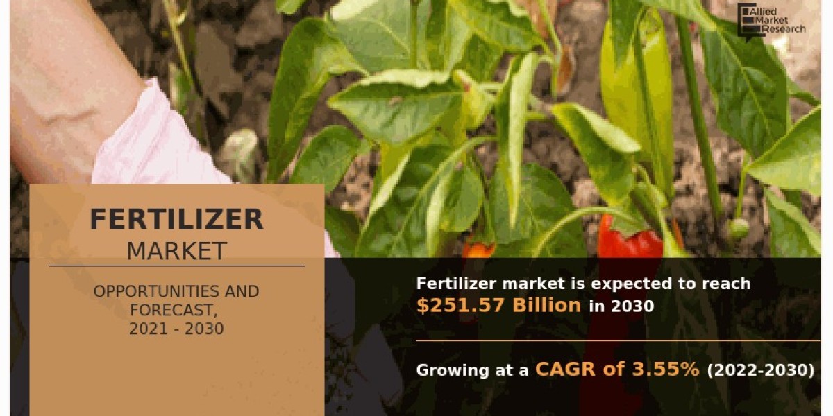 Fertilizer Market Size 2025, by Region, Type and Application | Forecast 2030