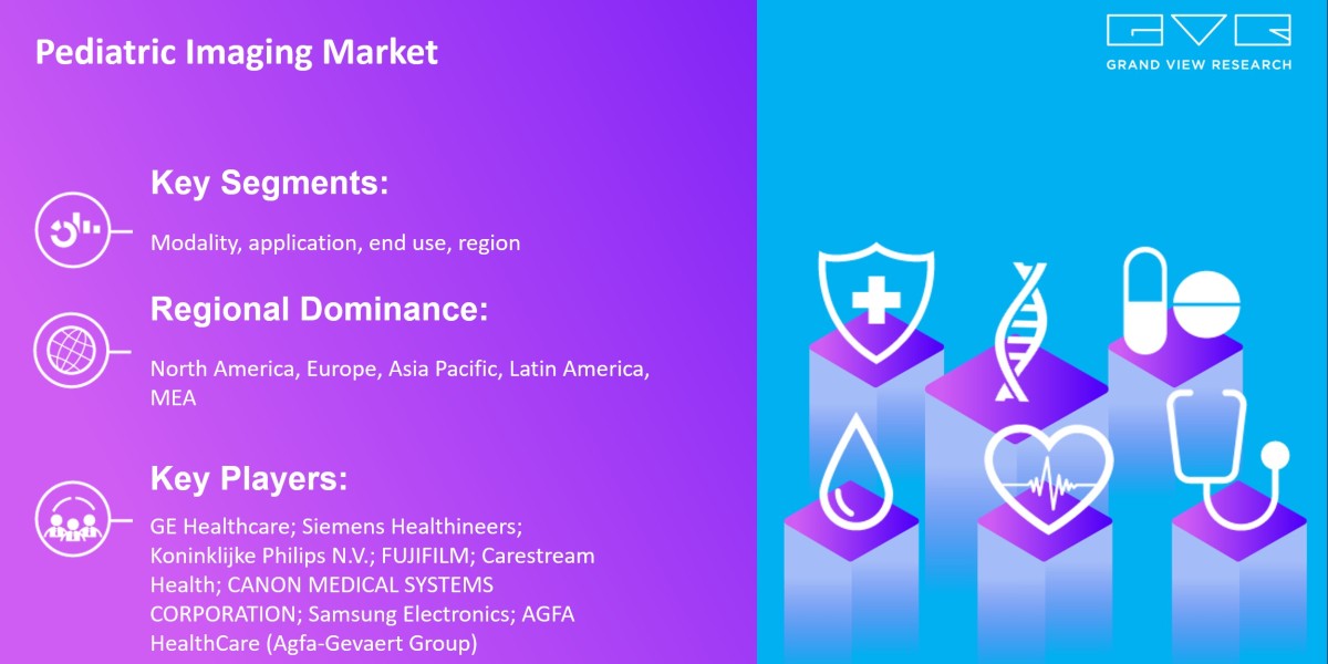 Pediatric Imaging Market Size Is Poised To Reach $14.98 Billion By 2030: Grand View Research Inc.