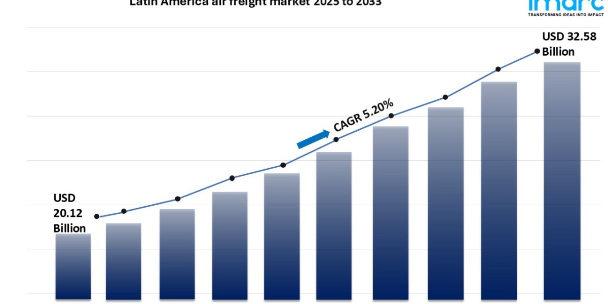 Latin America Air Freight Market Set for 5.20% Growth, Projected to Hit USD 32.58 Billion