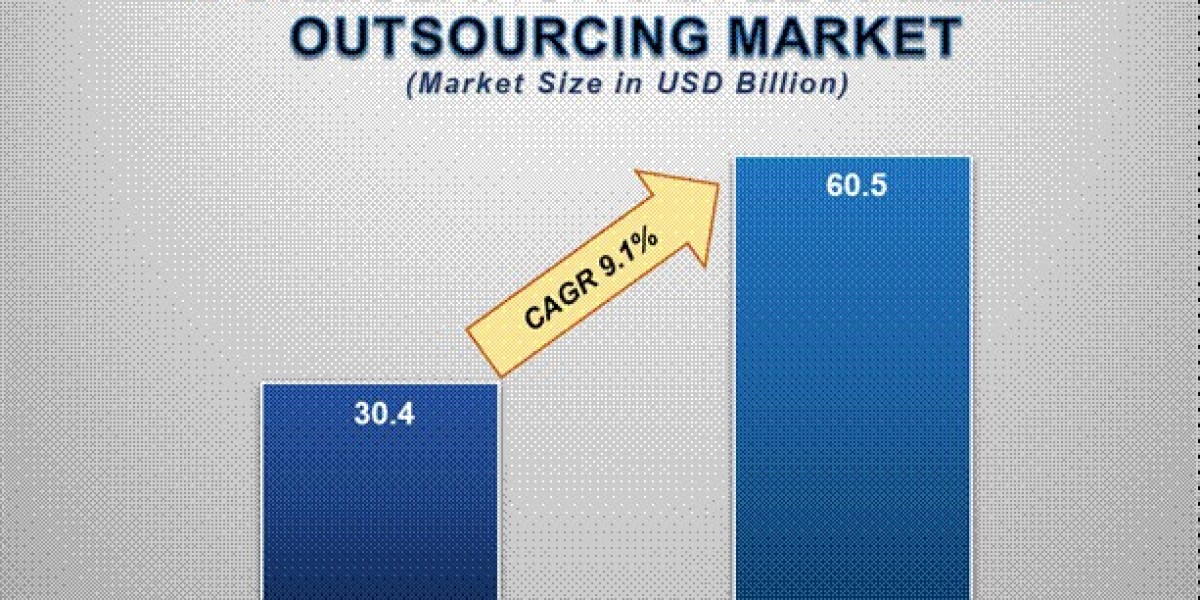 Formulation Development Outsourcing Market Share: Growth, Value, Size, Insights, and Trends
