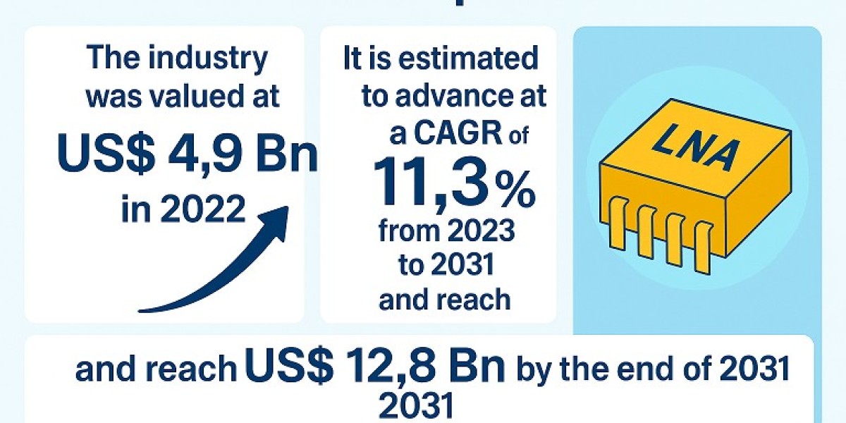 Low Noise Amplifier Market Growth: Key Insights and Projections to 2031