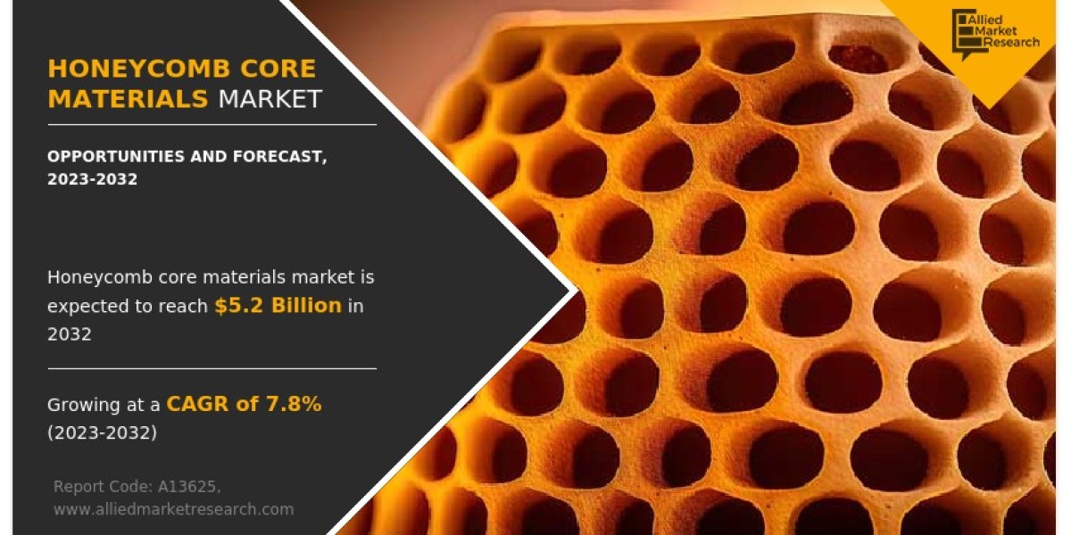 Honeycomb Core Materials Market Size, Industry Share, Regional Forecast, 2032