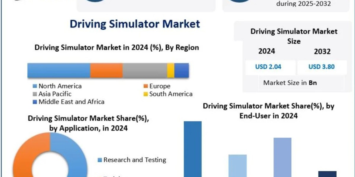 Driving Simulator Market Size, Share & Forecast 2025–2032