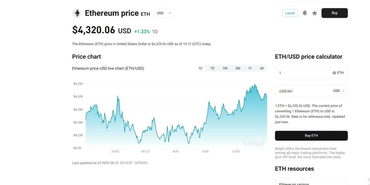 ETH vs. BTC: A Comparative Analysis of the Two Crypto Giants' Prices