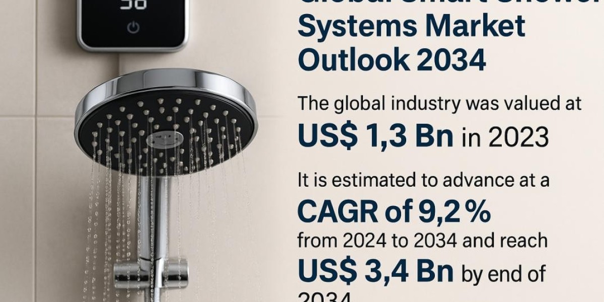 Smart Shower Systems Market: Growth Drivers, Challenges, and Opportunities