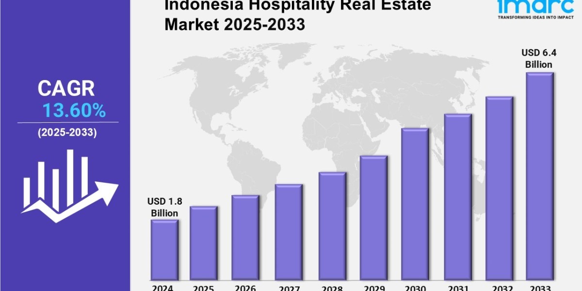 Indonesia Hospitality Real Estate Market <br>Growth 2025, Industry Trends, Demand and Analysis Report By 2033