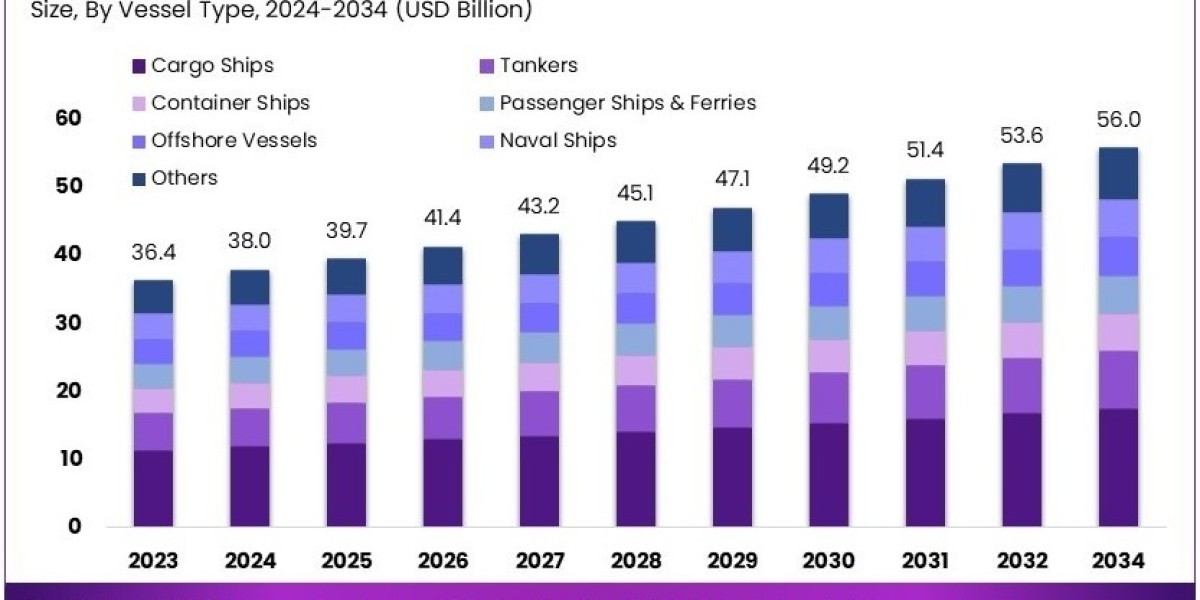 Future-Proofing Vessels: Digital, Green, and Predictive Ship Maintenance