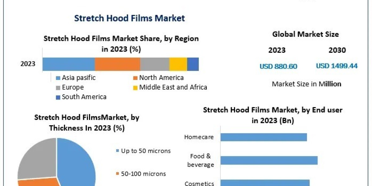 How Are Stretch Hood Films Enhancing Sustainability in Packaging?