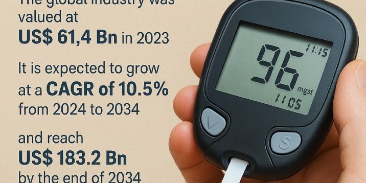 Technological Advancements Reshaping the Glucose Tolerance Test Landscape