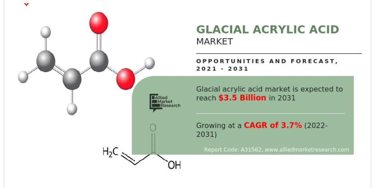 Glacial Acrylic Acid Market Dynamics and Future Prospects, 2031