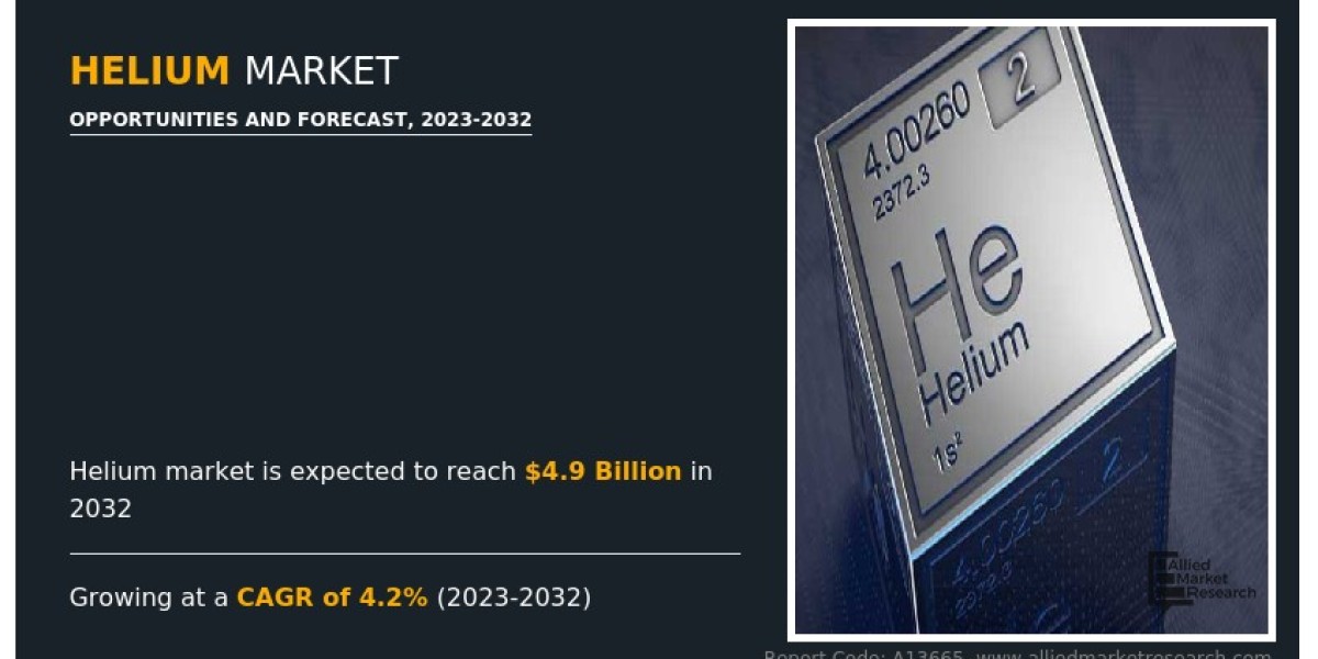 Helium Market Size, Manufacturer Analysis and Growth Forecast, 2032