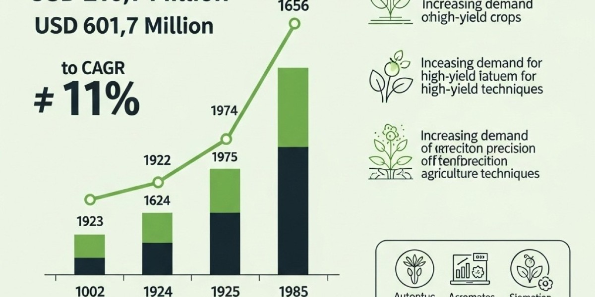 Plant Phenotyping Market to USD 601.7 million by 2035