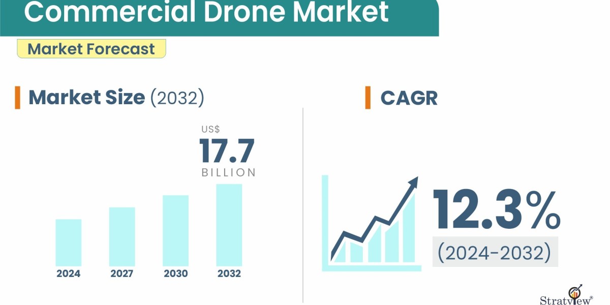 From Cameras to Data Platforms—Why Software Will Decide Commercial Drone Value