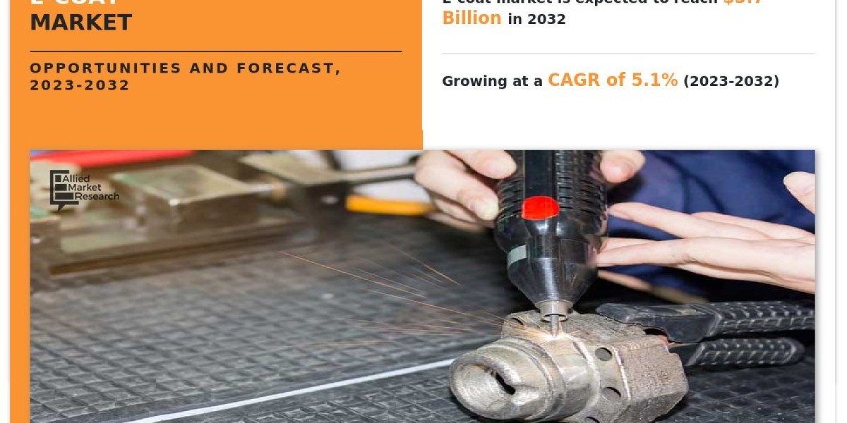 E-Coat Market: An Analysis of Upcoming Trends and Impacting Factors, 2032