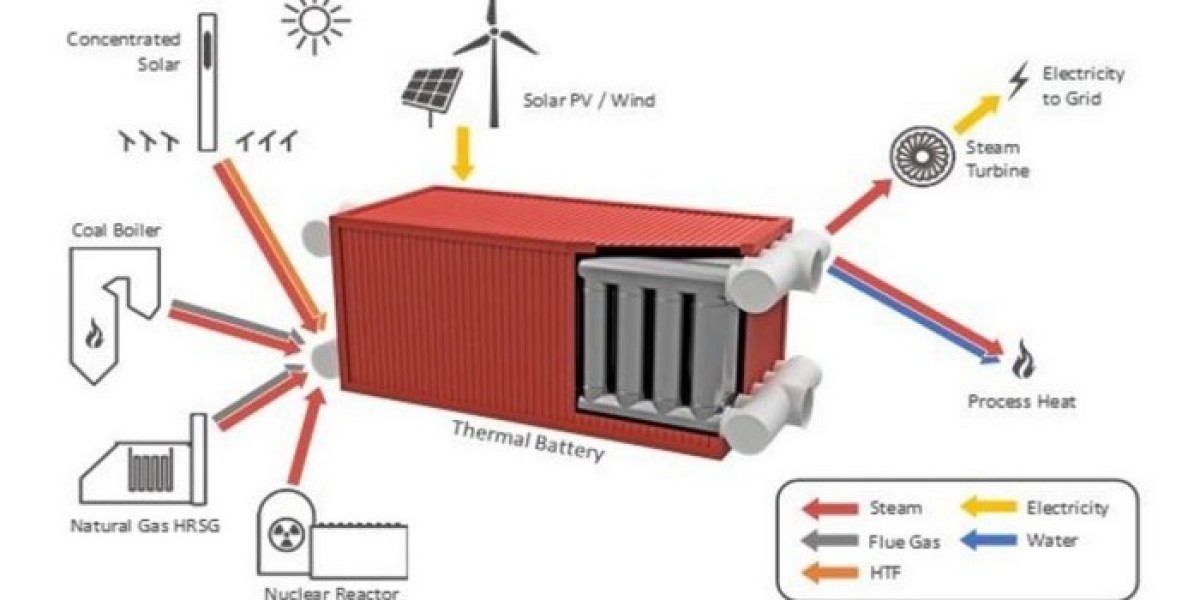 Thermal Energy Storage Market  : A Study of the Industry's Key Applications and Technologies