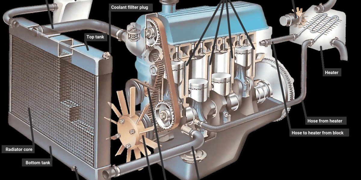 Comprehensive Car Engine Cooling System Solutions from BMS Automotive