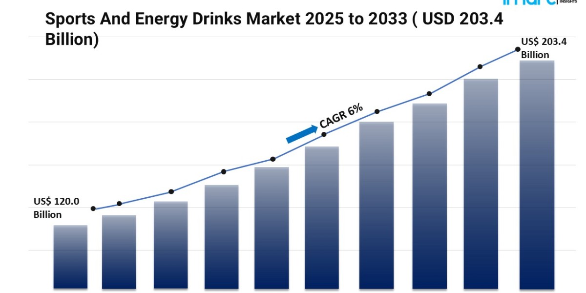 Sports & Energy Drinks Market 2025: Key Trends and Opportunities