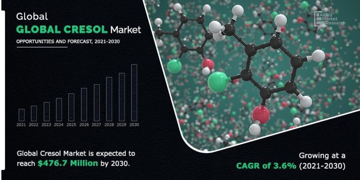 Cresols Market Size, Global Growth and Forecast, 2030