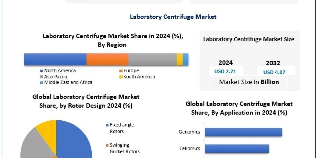 Industry Giants: Thermo Fisher, Danaher, Eppendorf Among Top Players