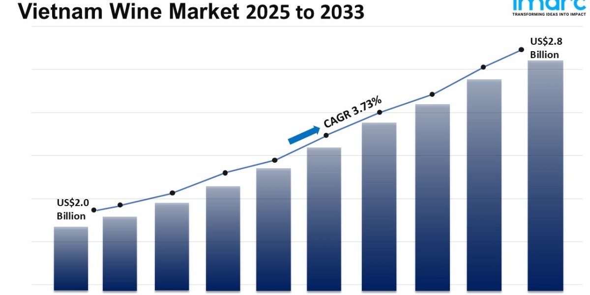Vietnam Wine Market Size, Share, Growth, Demand And Report 2025-2033