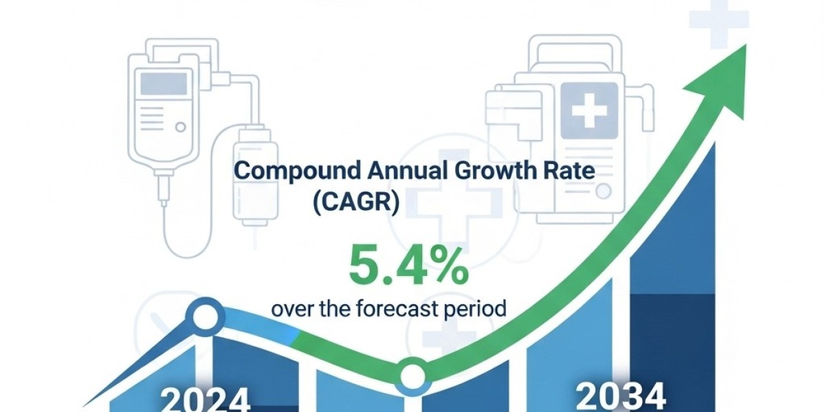 Infusion Pumps Market Opportunities: Emerging Markets and Infrastructure Development