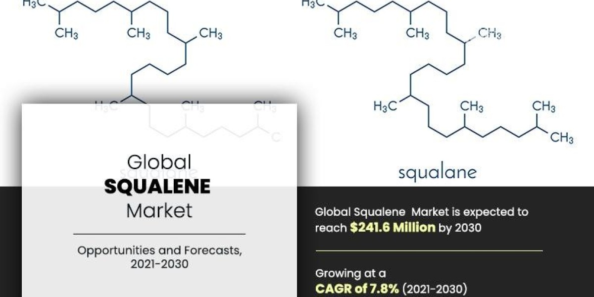 Squalene Market Size, Industry Share, Regional Forecast, 2030