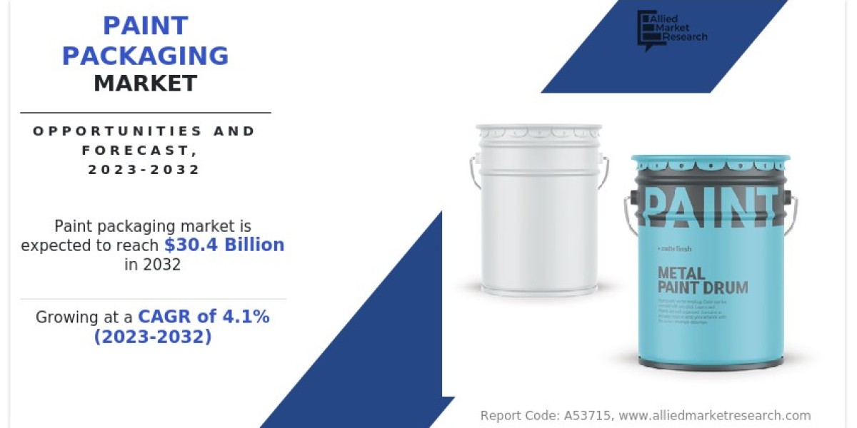 Paint Packaging Market Size, Trends and Future Growth, 2032