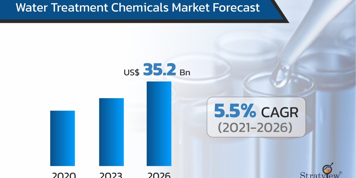 Global Water Treatment Chemicals Market – Driving Industrial Sustainability