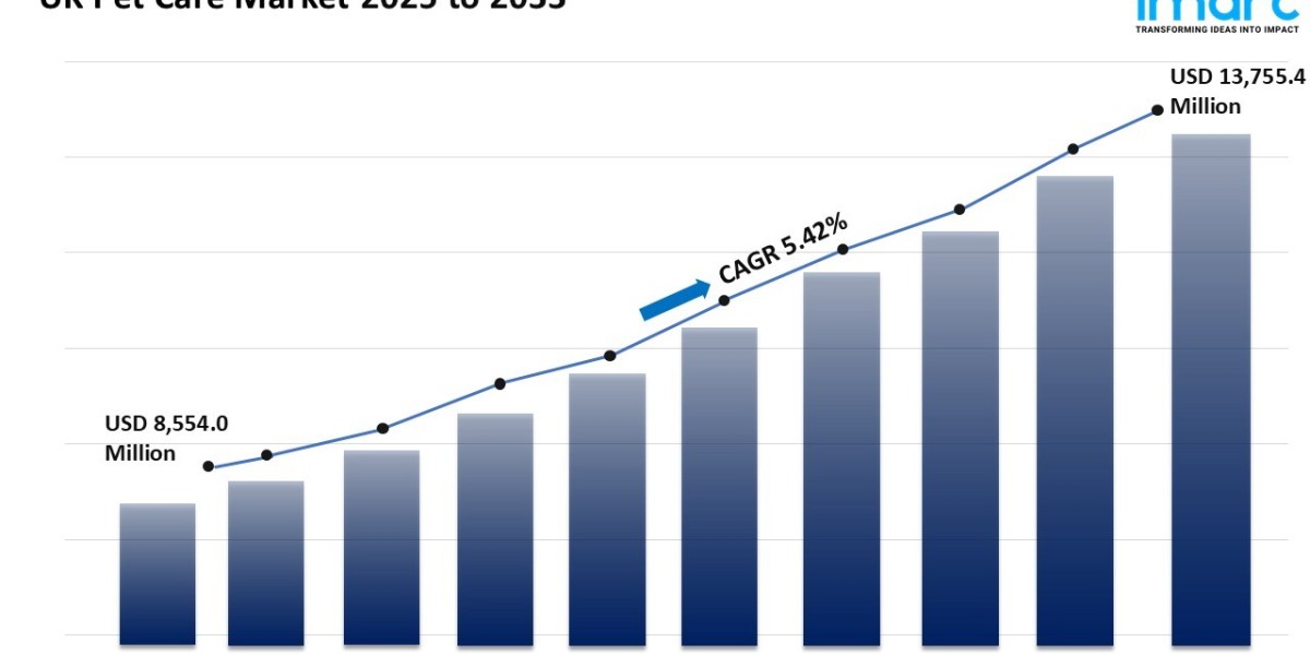 UK Pet Care Sector Grows at 5.42% CAGR Amid Rising Pet Ownership