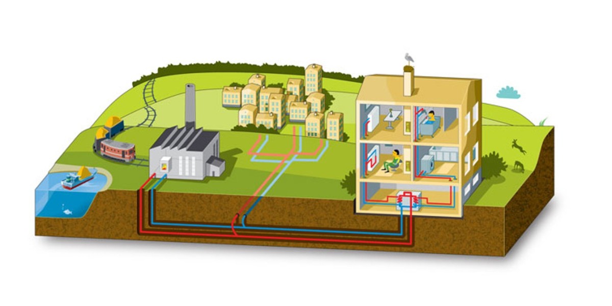 Understanding the Dynamic Forces Driving the District Heating Market