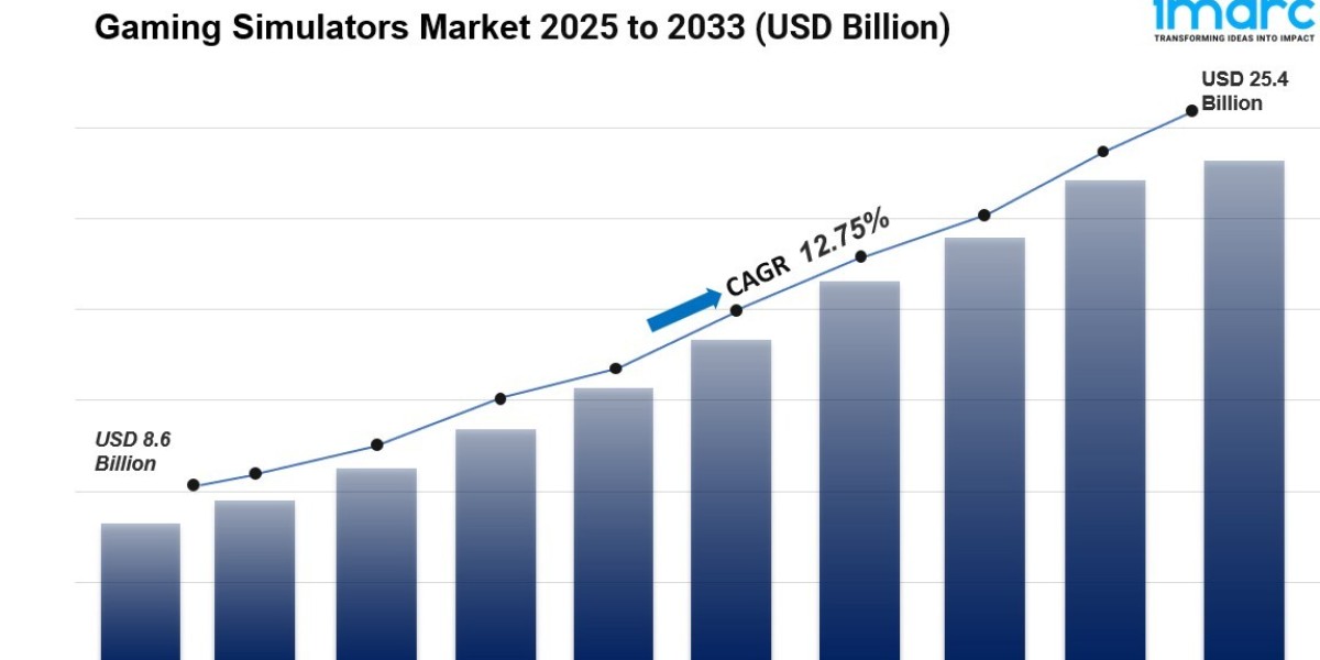 Gaming Simulators Market Size, Share And Trends Report 2025-2033