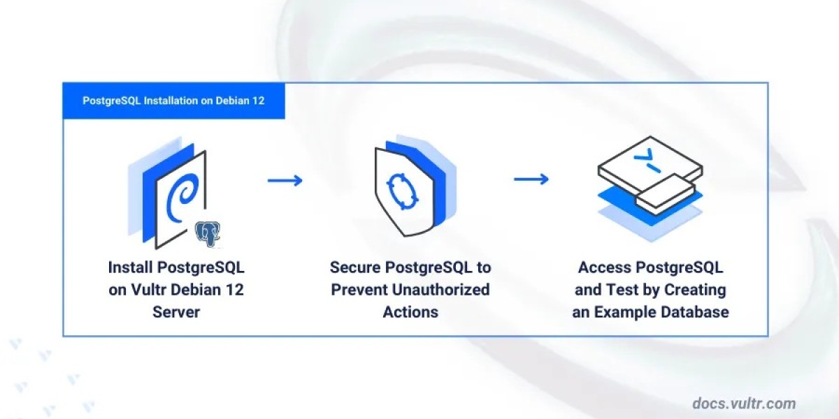 Step‑by‑Step Instructions to Install PSQL on Debian 12 from Vultr