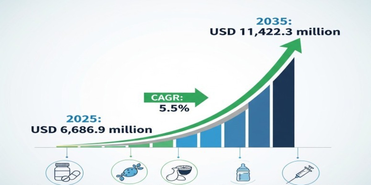 Polyunsaturated Fatty Acids Market 2025 | Present Scenario and Growth Prospects 2035