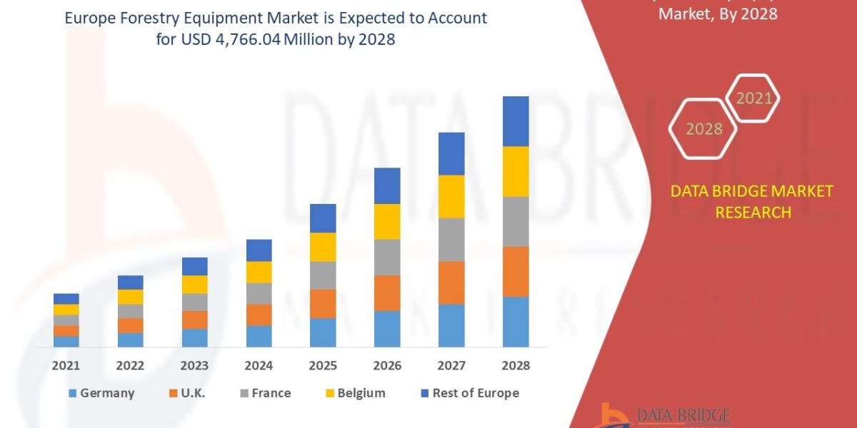 Forestry Equipment Market Demand, Growth, and Forecast