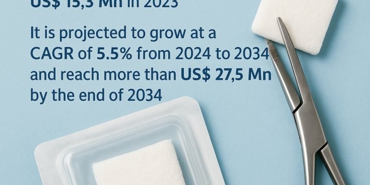 Competitive Analysis: Key Players in the U.K. Surgical Pledgets Market