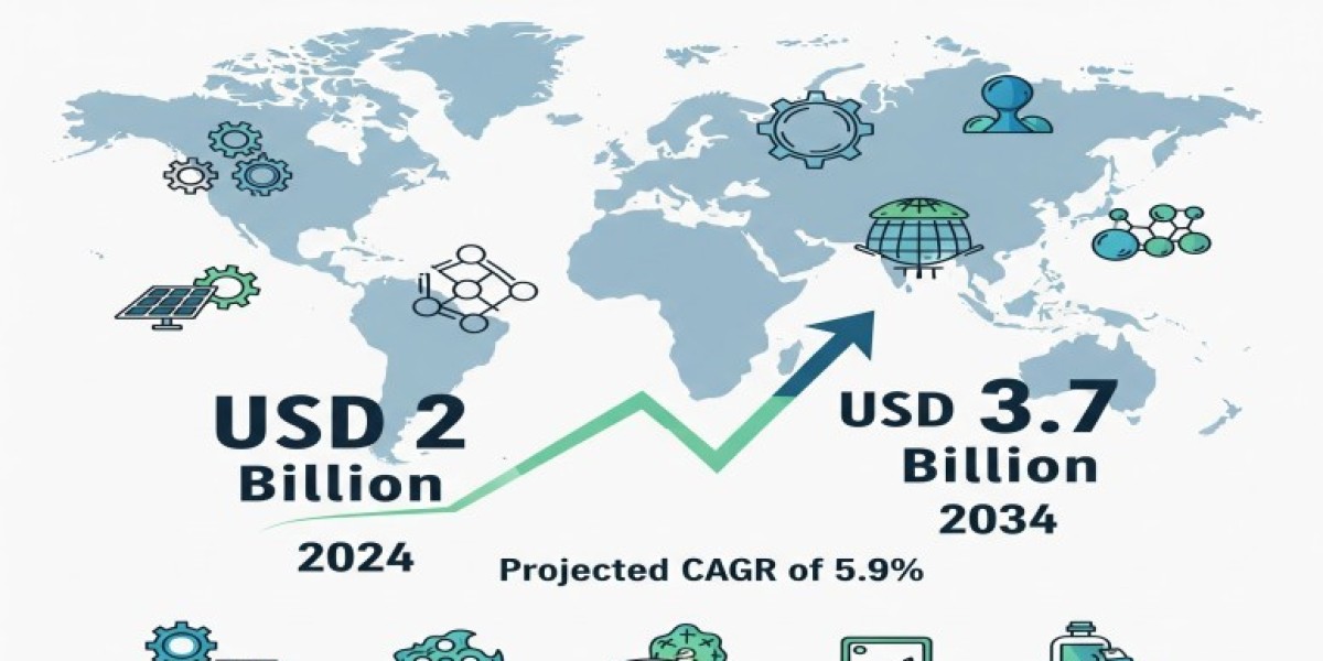 Fluoropolymer Film Market Development Status, Competition Analysis, Type and Application 2034