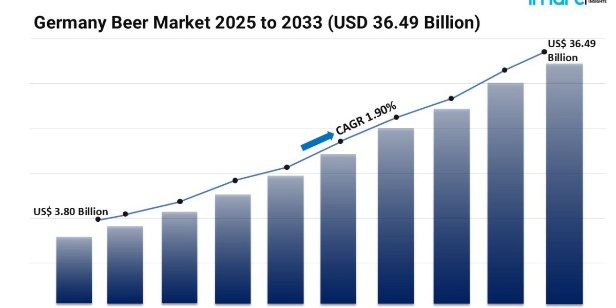 What Key Trends Are Influencing the Craft Beer Segment in the Germany Beer Market?