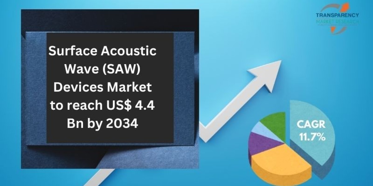 Surface Acoustic Wave (SAW) Devices Market Set for Robust Expansion Driven by 5G and IoT Adoption