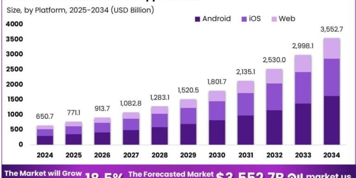 Travel and Tourism Apps Market size is growing at a CAGR of 18.50%