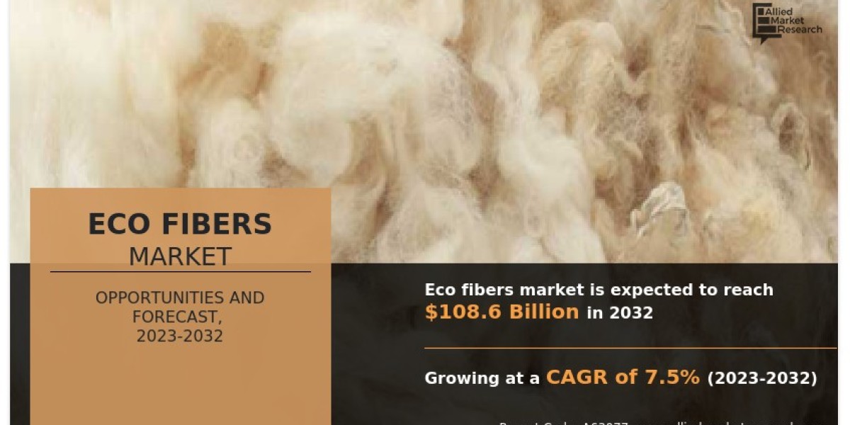 Eco Fibers Market Growth and Size, Industry Report 2025 to 2032