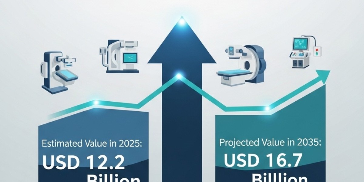 X-ray System Market Strategies of Leading Global Manufacturers