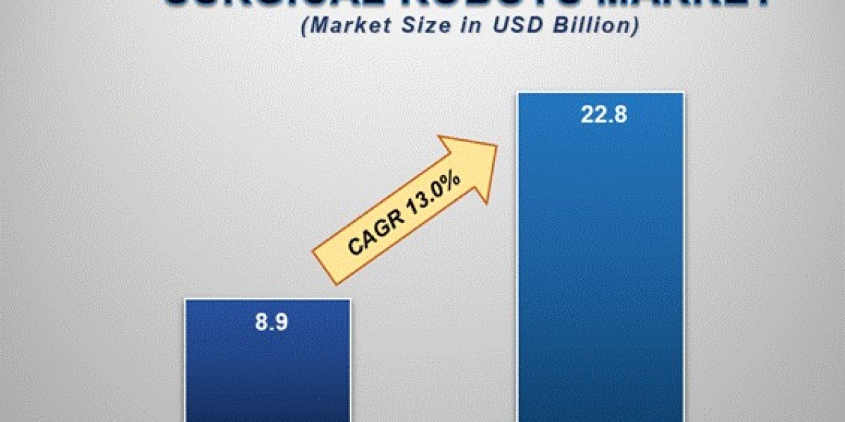 Surgical Robots Market Insights: Growth, Share, Value, Size, and Analysis