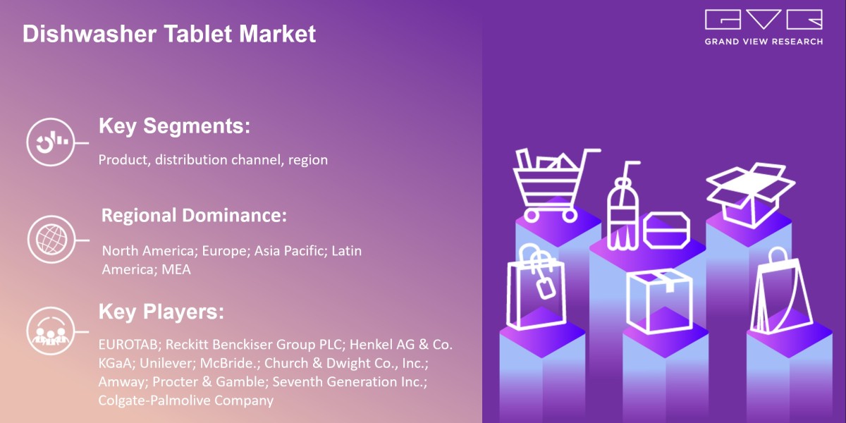 Know More About “Dishwasher Tablet Market 2025-2030” Growth Worldwide…..|Grand View Research, Inc.