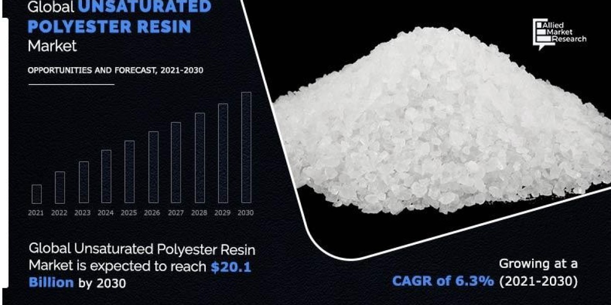Unsaturated Polyester Resins Market Size, Share, Growth & Research Report, 2030